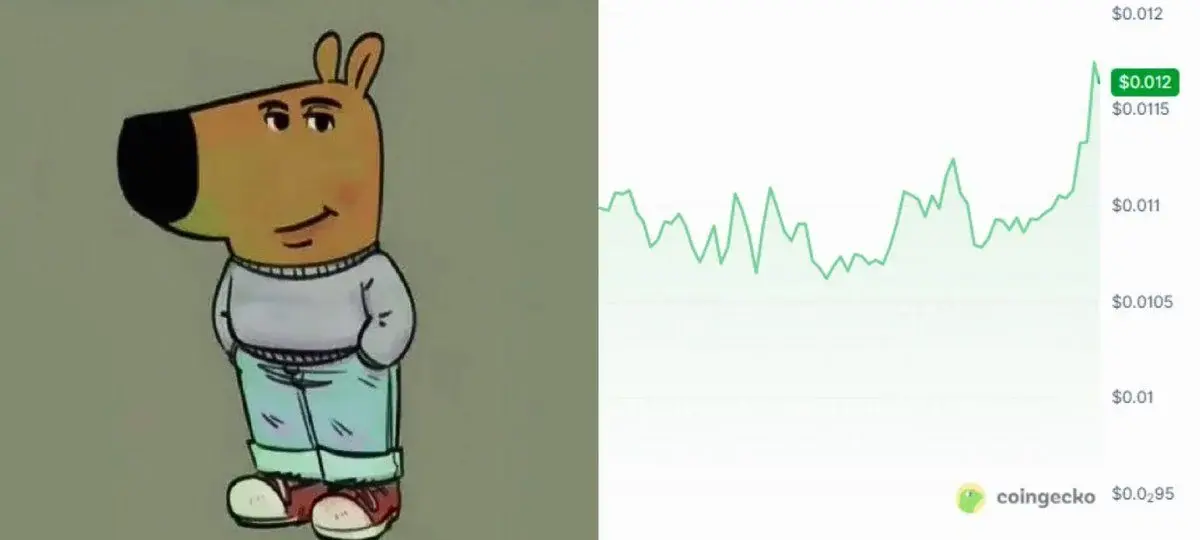 Viral Chillguy Memecoin Reawakens As Buyers Return